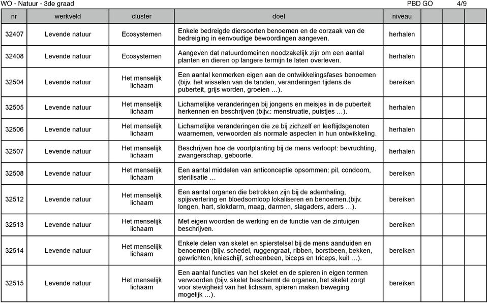 Aangeven dat natuurdomeinen noodzakelijk zijn om een aantal planten en dieren op langere termijn te laten overleven.