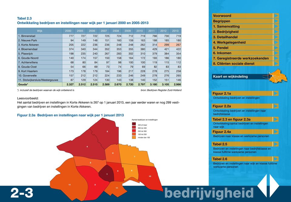 Bloemendaal 374 340 344 352 353 355 380 429 421 422 5. Plaswijck 198 235 240 267 283 302 310 379 384 354 6. Gouda-Noord 140 174 157 150 158 164 172 193 186 180 7.