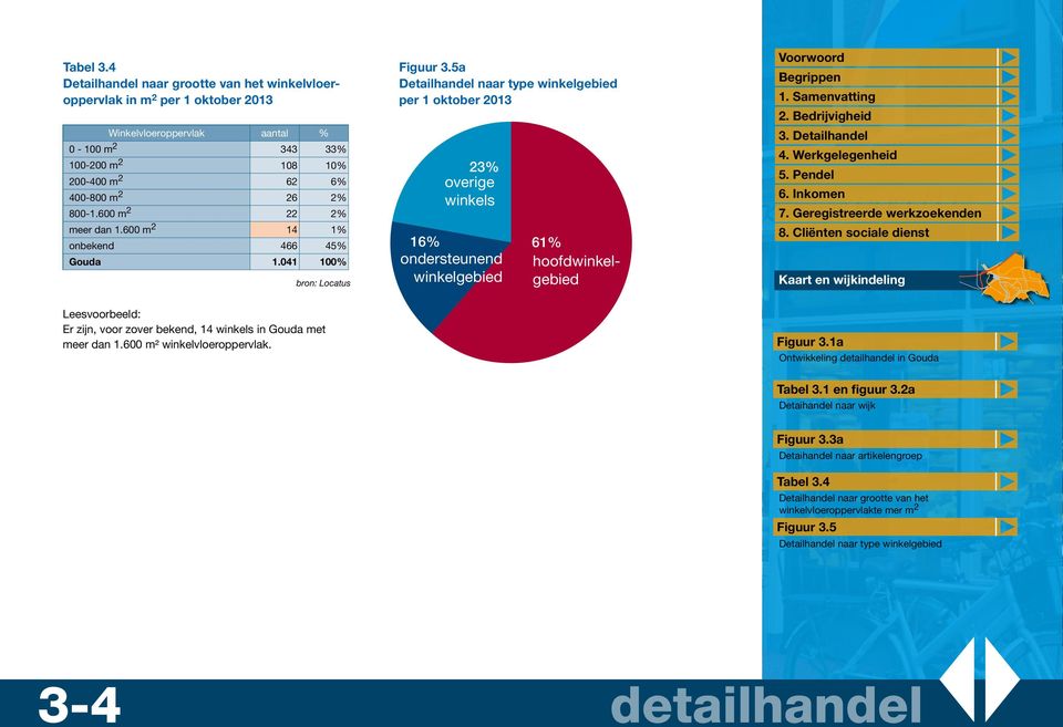 600 m 2 22 2% meer dan 1.600 m 2 14 1% onbekend 466 45% Gouda 1.