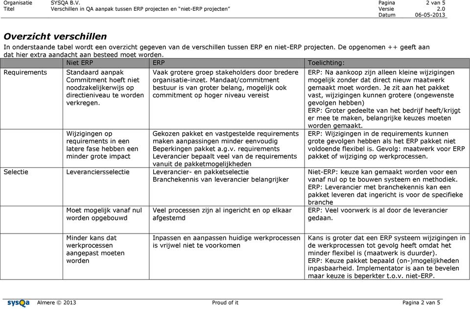 Wijzigingen op requirements in een latere fase hebben een minder grote impact Vaak grotere groep stakeholders door bredere organisatie-inzet.