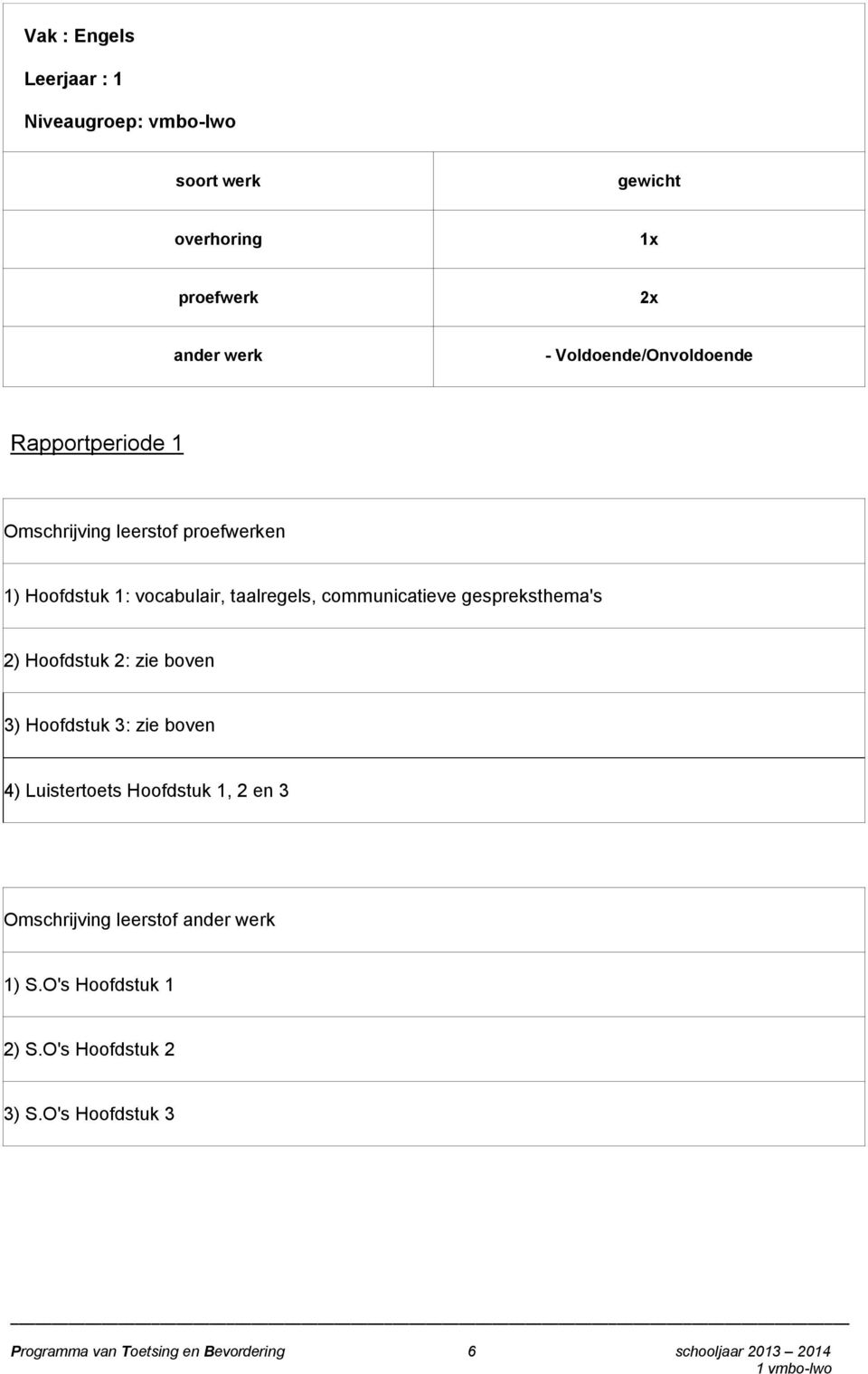 communicatieve gespreksthema's 2) Hoofdstuk 2: zie boven 3) Hoofdstuk 3: zie boven 4) Luistertoets Hoofdstuk 1, 2 en 3