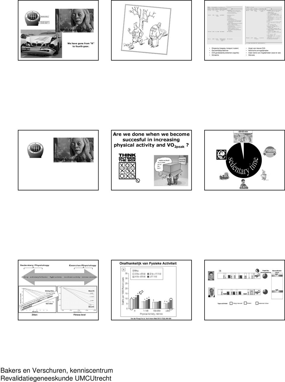 (waar en wat) Motivatie Are we done when we become succesful in increasing physical activity and VO 2peak? 30-60 min What should we do?