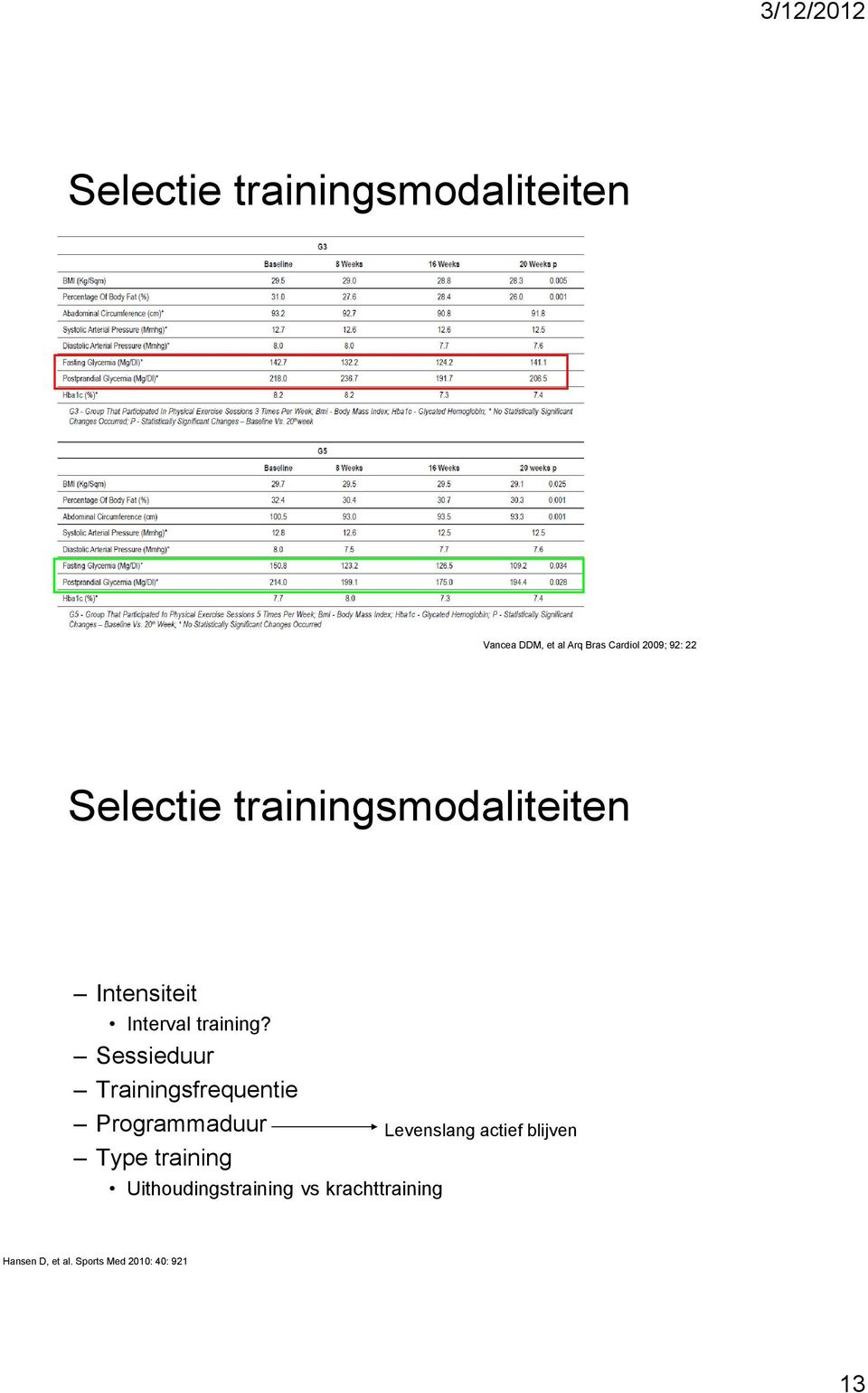 Sessieduur Trainingsfrequentie Programmaduur Type training