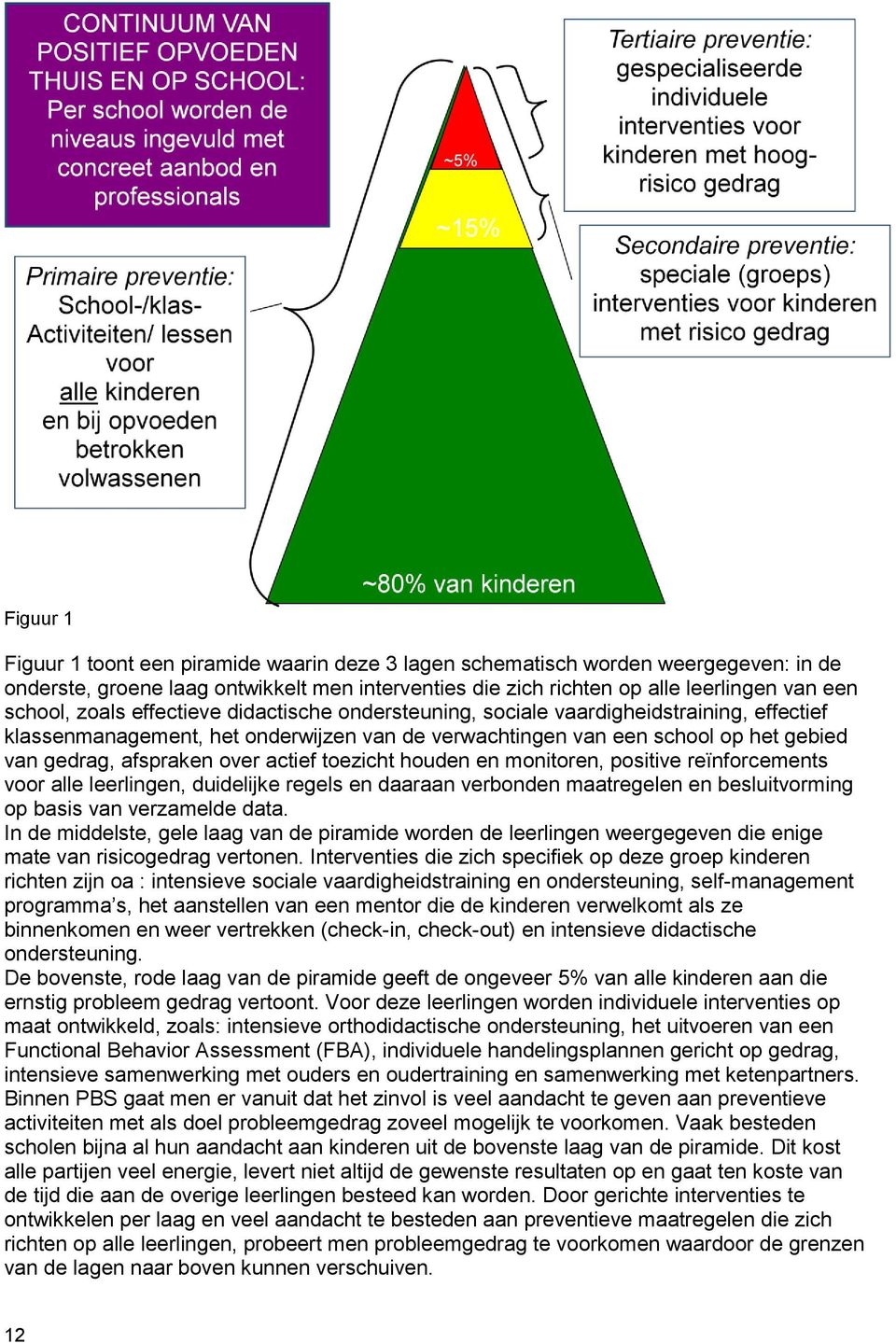 actief toezicht houden en monitoren, positive reïnforcements voor alle leerlingen, duidelijke regels en daaraan verbonden maatregelen en besluitvorming op basis van verzamelde data.