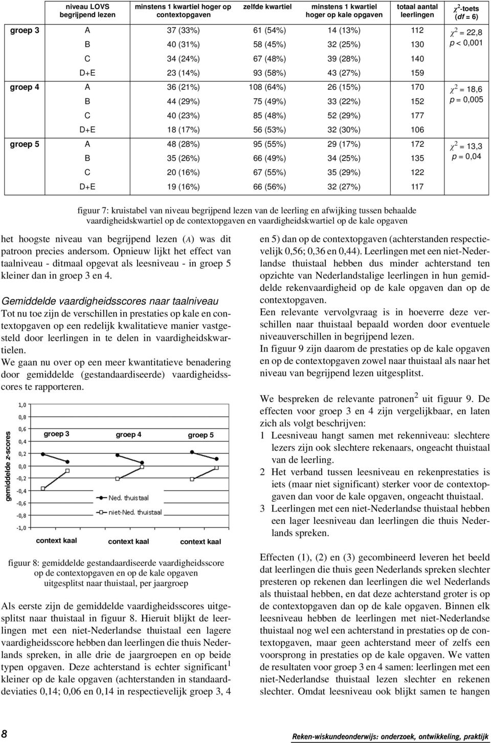 (22%) 152 p = 0,005 C 0 (23%) 85 (8%) 52 (29%) 177 D+E 18 (17%) 56 (53%) 32 (30%) 106 groep 5 A 8 (28%) 95 (55%) 29 (17%) 172 χ 2 = 13,3 B 35 (26%) 66 (9%) 3 (25%) 135 p = 0,0 C 20 (16%) 67 (55%) 35