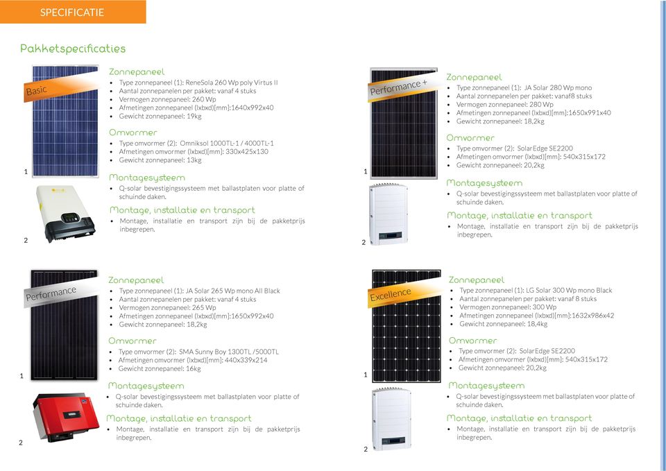 8,kg Type omvormer (): Omniksol 000TL- / 4000TL- Afmetingen omvormer (lxbxd)[mm]: 330x45x30 Gewicht zonnepaneel: 3kg zijn bij de pakketprijs Type omvormer (): SolarEdge SE00 Afmetingen omvormer