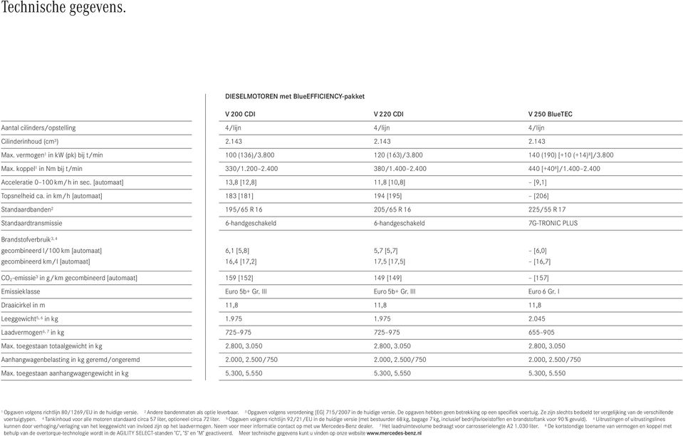 [automaat] 13,8 [12,8] 11,8 [10,8] [9,1] Topsnelheid ca.