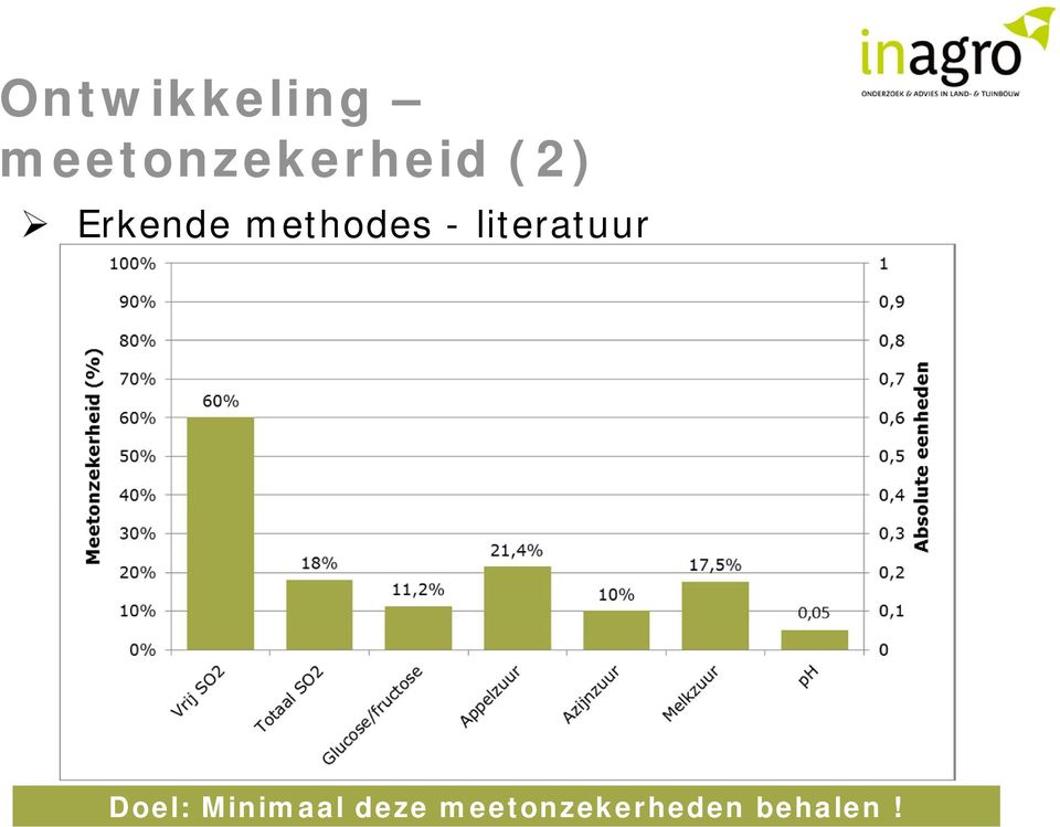 Erkende methodes -