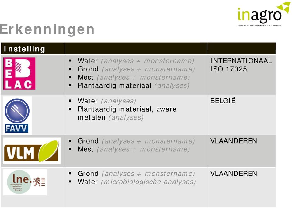 zware metalen (analyses) INTERNATIONAAL ISO 17025 BELGIË Grond (analyses + monstername) Mest