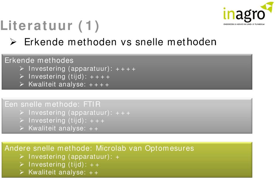 Investering (apparatuur): +++ Investering (tijd): +++ Kwaliteit analyse: ++ Andere snelle