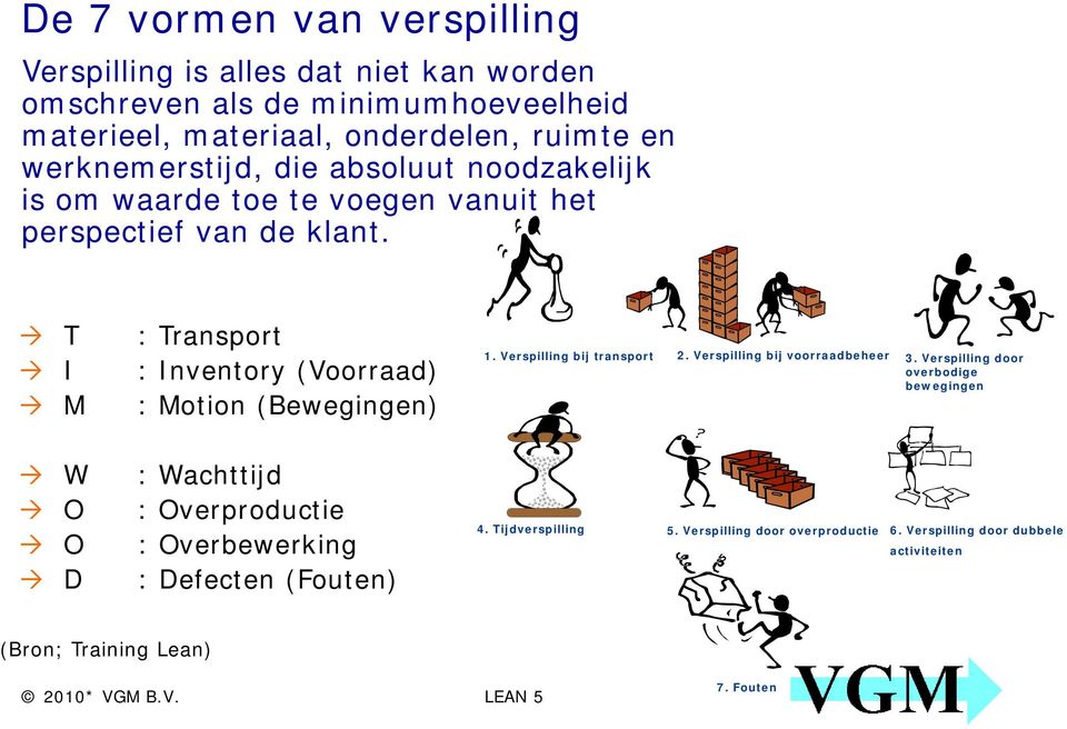 T I M : Transport : Inventory (Voorraad) : Motion (Bewegingen) 1. Verspilling bij transport 2. Verspilling bij voorraadbeheer 3.