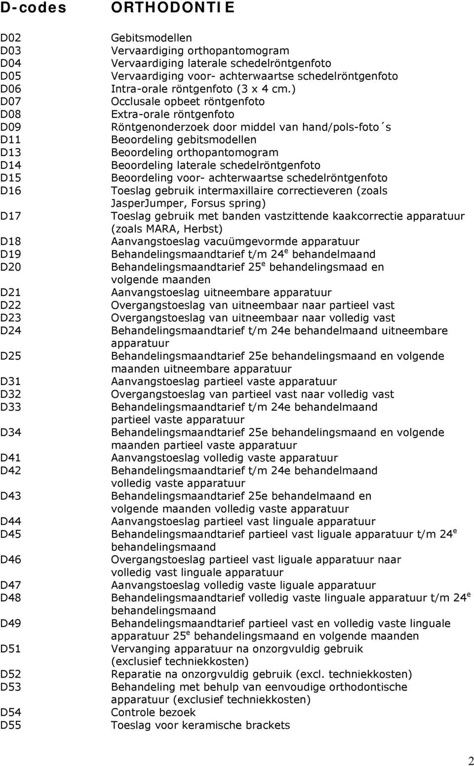 ) Occlusale opbeet röntgenfoto Extra-orale röntgenfoto Röntgenonderzoek door middel van hand/pols-foto s Beoordeling gebitsmodellen Beoordeling orthopantomogram Beoordeling laterale