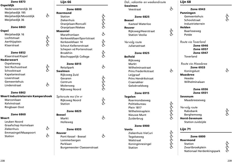 elaan Lijn 66 Maasniel Marathonlaan eveldlaan/sportstraat eveldlaan 14 Schout Kellenerstraat Schepen vd Portenstraat Broekhin Bisschoppelijk College Zone 6815 Retailpark Swalmen Rijksweg Zuid Gevaren