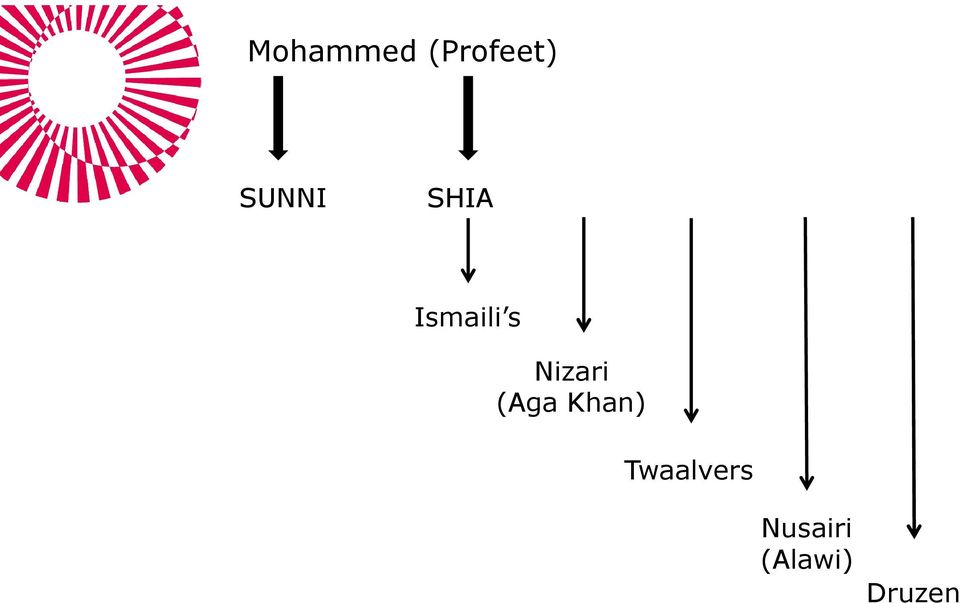 Nizari (Aga Khan)