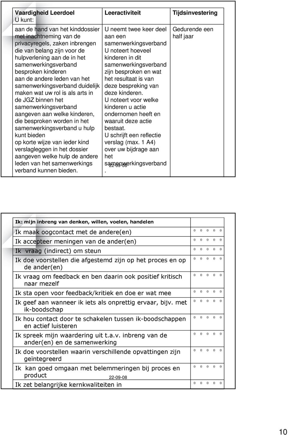 in het samenwerkingsverband u hulp kunt bieden op korte wijze van ieder kind verslagleggen in het dossier aangeven welke hulp de andere leden van het samenwerkings verband kunnen bieden.