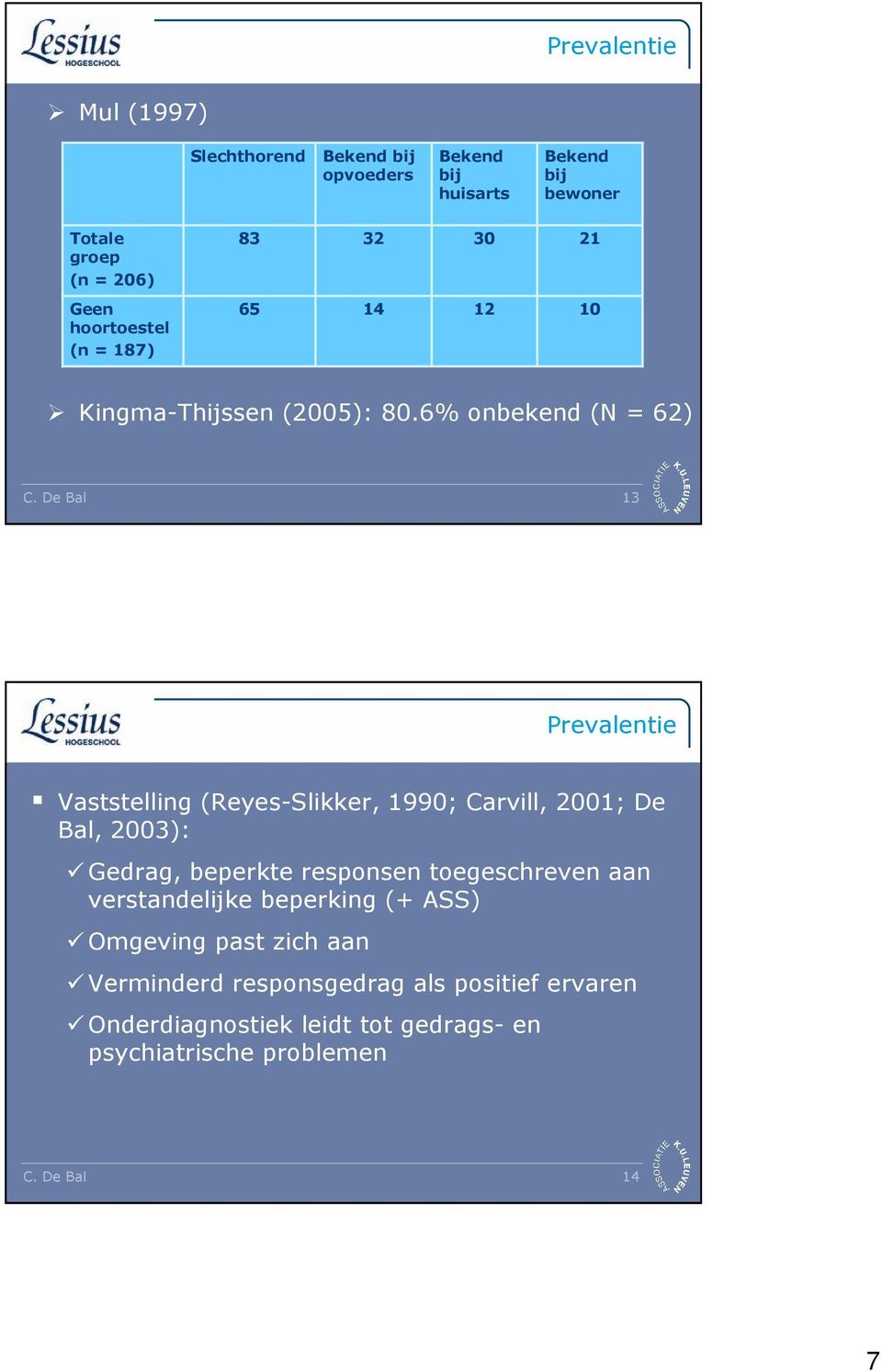 De Bal 13 Vaststelling (Reyes-Slikker, 1990; Carvill, 2001; De Bal, 2003): Gedrag, beperkte responsen toegeschreven aan