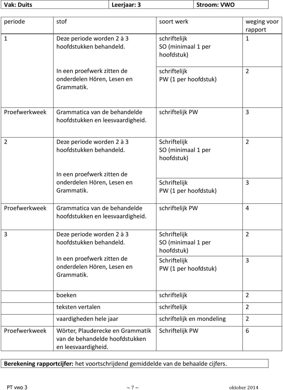 schriftelijk PW (1 per hoofdstuk) Proefwerkweek Grammatica van de behandelde hoofdstukken en leesvaardigheid. schriftelijk PW Deze periode worden à hoofdstukken behandeld.