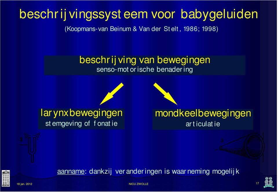 benadering larynxbewegingen stemgeving of fonatie mondkeelbewegingen