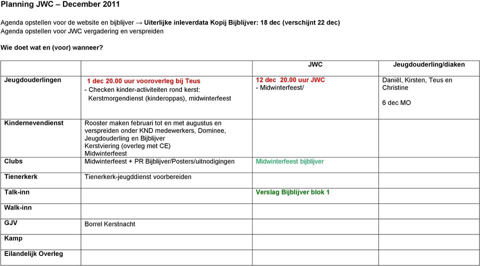 00 uur - Midwinterfeest/ 6 dec MO Rooster maken februari tot en met augustus en verspreiden onder KND medewerkers, Dominee, Jeugdouderling en Bijblijver Kerstviering