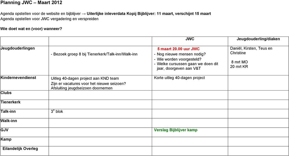 - Wie worden voorgesteld?