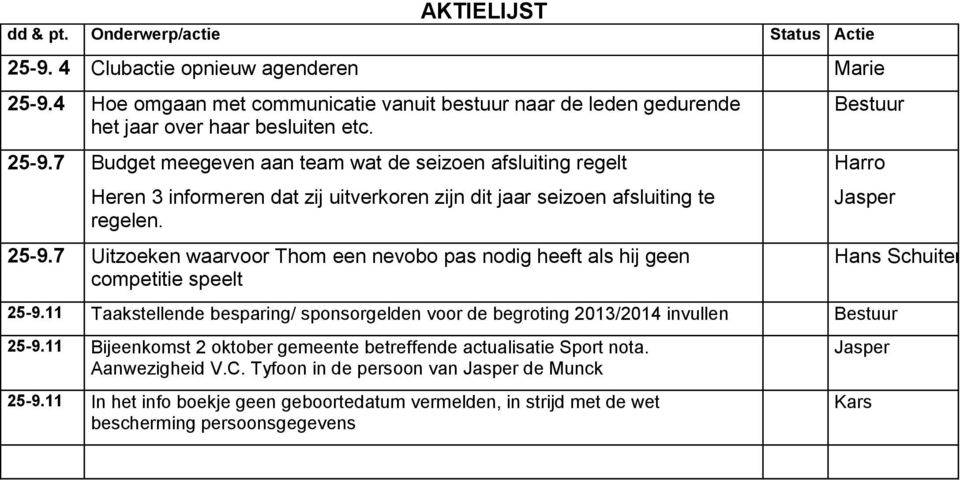 7 Uitzoeken waarvoor Thom een nevobo pas nodig heeft als hij geen competitie speelt Harro Jasper 25-9.11 Taakstellende besparing/ sponsorgelden voor de begroting 2013/2014 invullen Hans Schuiten 25-9.