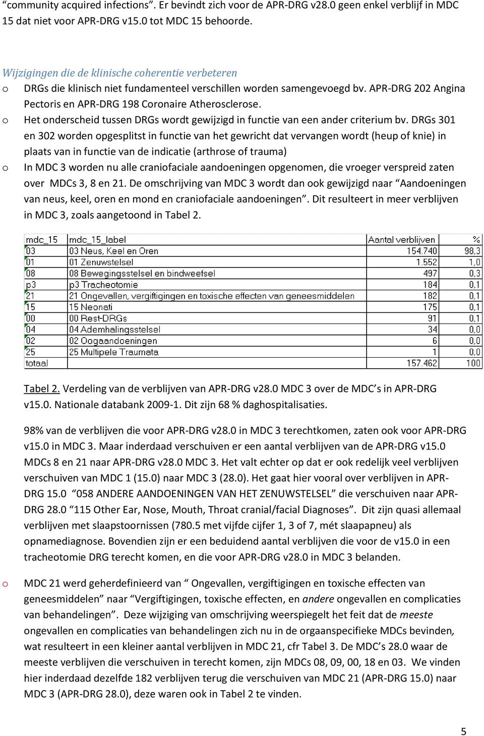 o Het onderscheid tussen DRGs wordt gewijzigd in functie van een ander criterium bv.