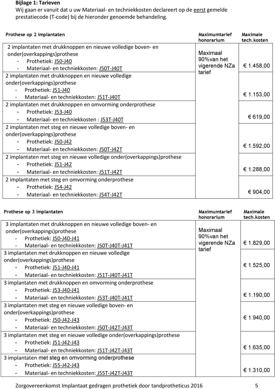 - Prothetiek: J51-J40 - Materiaal- en techniekkosten: J51T-J40T 2 implantaten met drukknoppen en omvorming onderprothese - Prothetiek: J53-J40 - Materiaal- en techniekkosten : J53T-J40T 2 implantaten