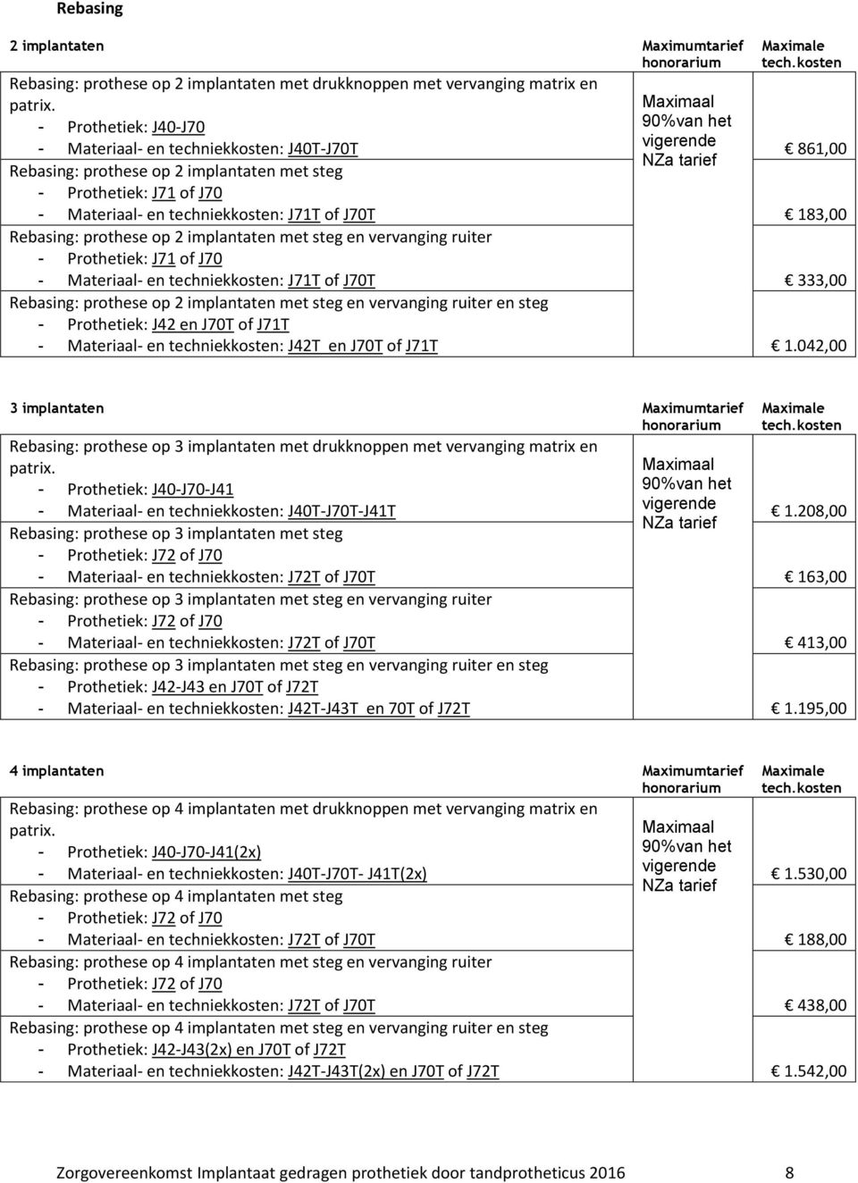 Rebasing: prothese op 2 implantaten met steg en vervanging ruiter - Prothetiek: J71 of J70 - Materiaal- en techniekkosten: J71T of J70T 333,00 Rebasing: prothese op 2 implantaten met steg en