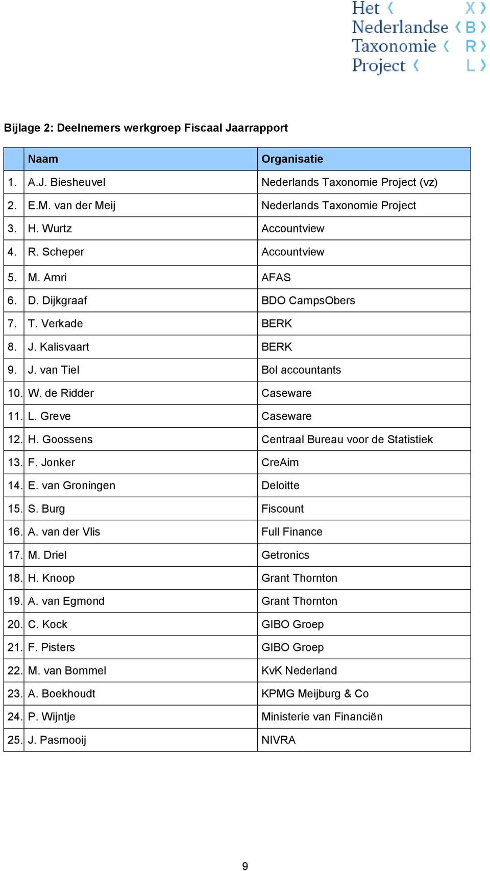 Goossens Centraal Bureau voor de Statistiek 13. F. Jonker CreAim 14. E. van Groningen Deloitte 15. S. Burg Fiscount 16. A. van der Vlis Full Finance 17. M. Driel Getronics 18. H.