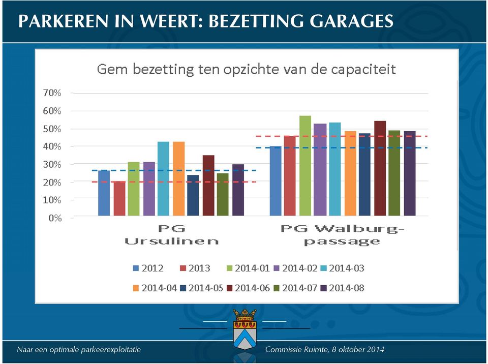 BEZETTING