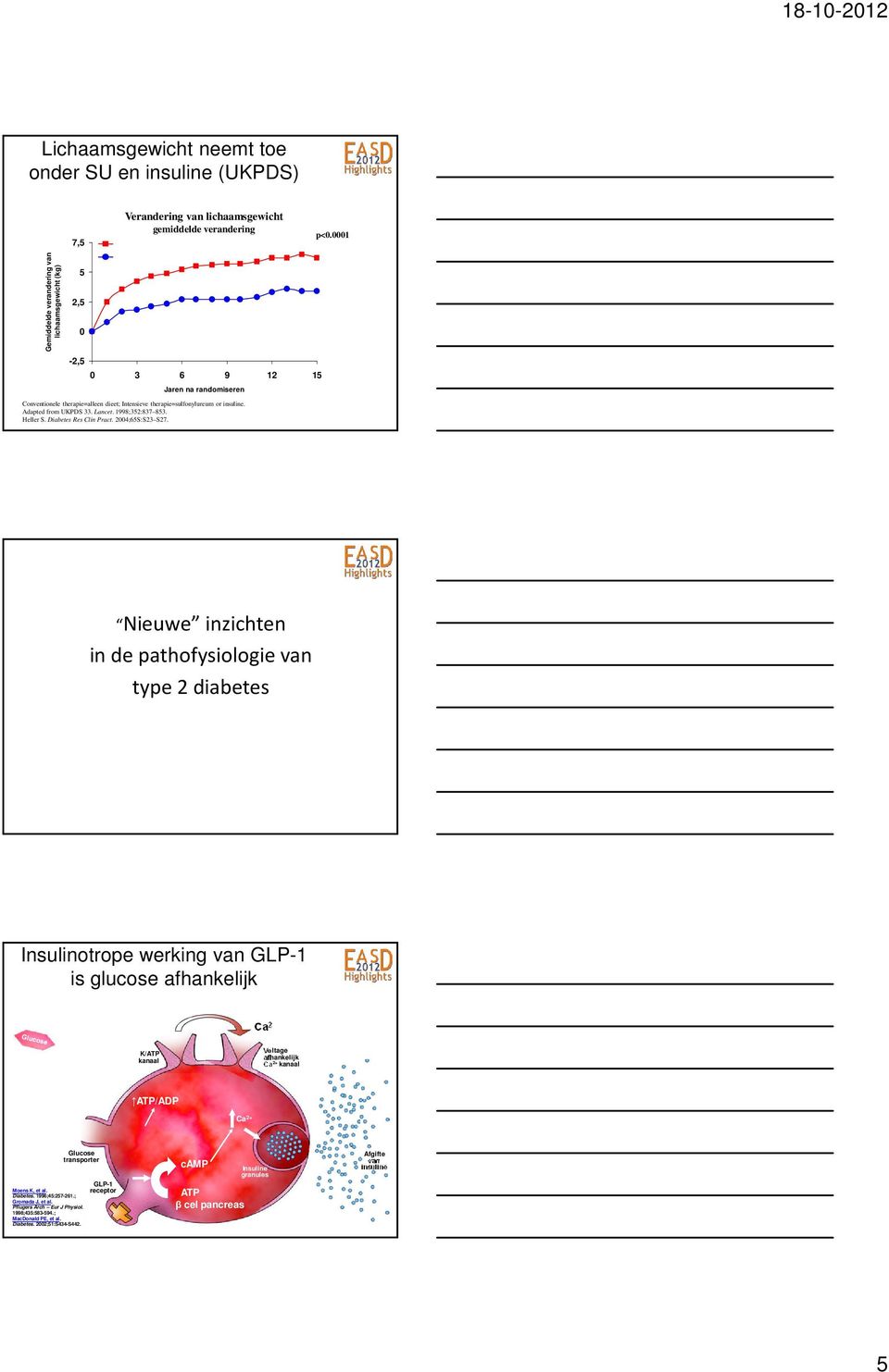 Heller S. Diabetes Res Clin Pract. 2004;65S:S23 S27.