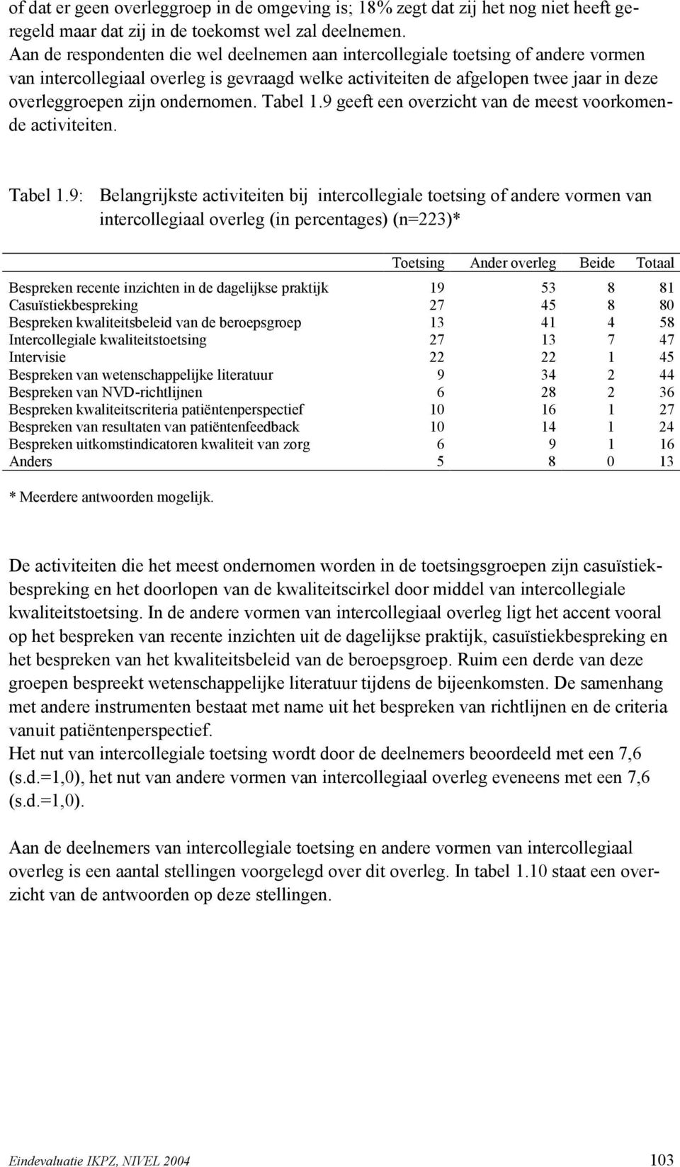 ondernomen. Tabel 1.