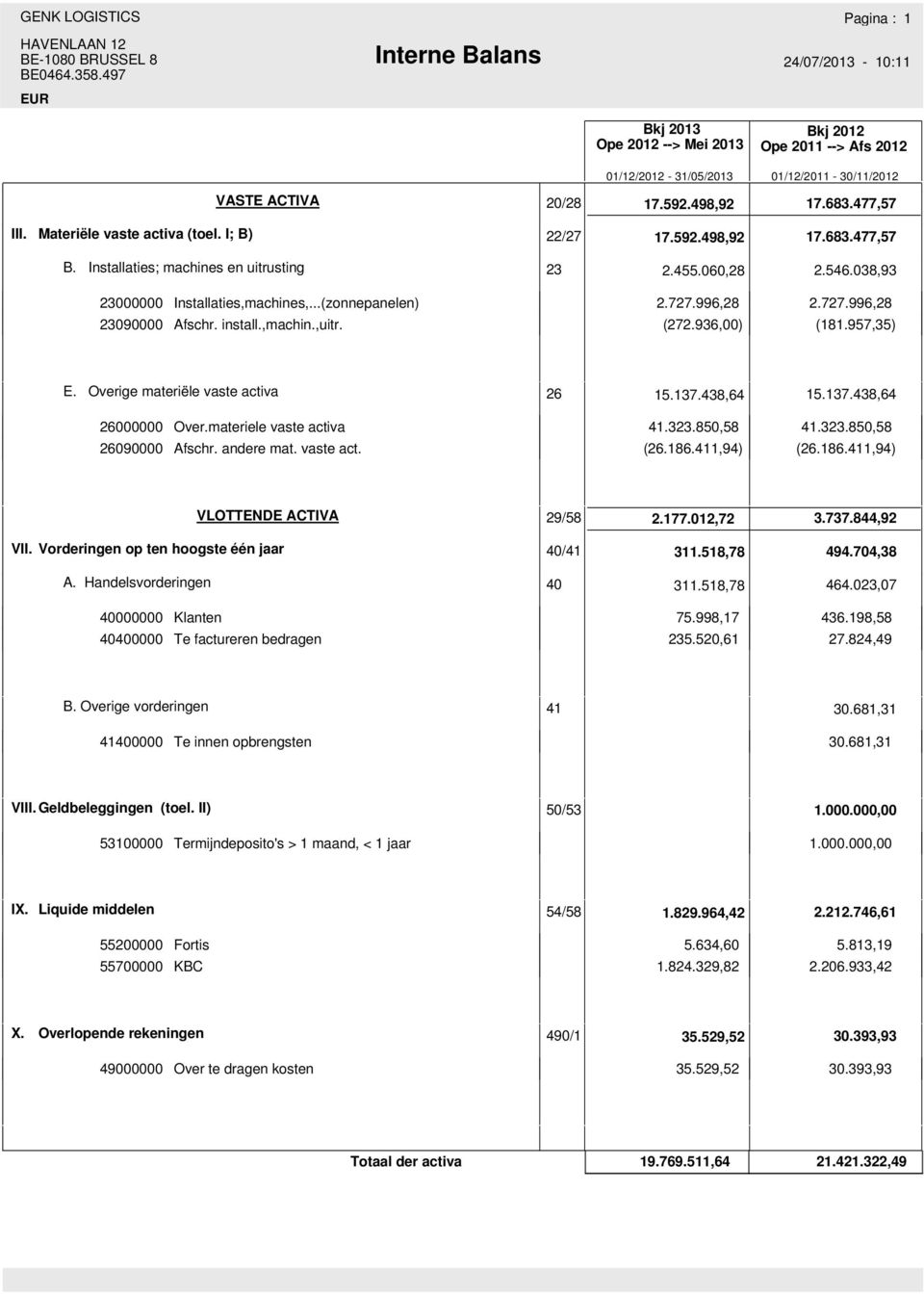 957,35) E. Overige materiële vaste activa 26 15.137.438,64 15.137.438,64 26000000 Over.materiele vaste activa 41.323.850,58 41.323.850,58 26090000 Afschr. andere mat. vaste act. (26.186.411,94) (26.