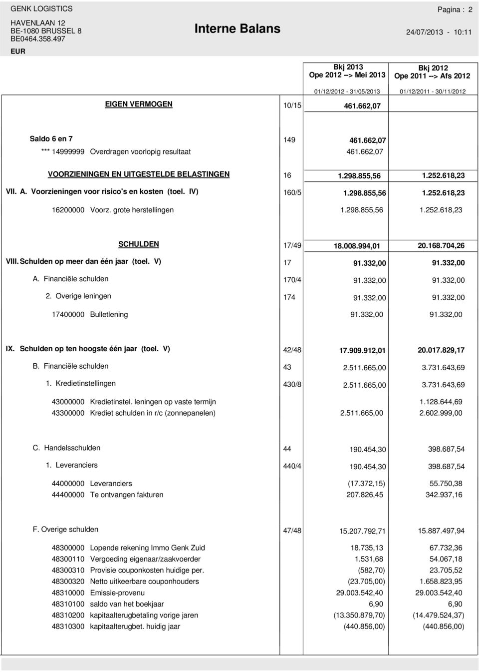 grote herstellingen 1.298.855,56 1.252.618,23 SCHULDEN 17/49 18.008.994,01 20.168.704,26 VIII.Schulden op meer dan één jaar (toel. V) 17 91.332,00 91.332,00 A. Financiële schulden 170/4 91.332,00 91.332,00 2.