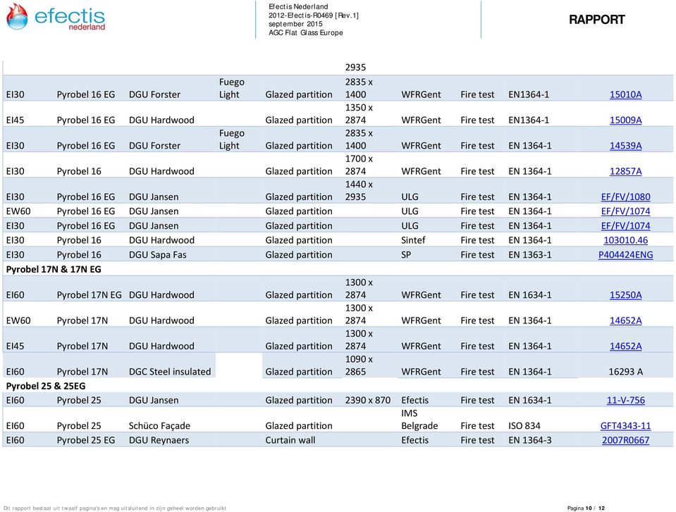 partition EI30 Pyrobel 16 EG DGU Jansen Glazed partition 2935 2835 x 1400 WFRGent Fire test EN1364-1 15010A 1350 x 2874 WFRGent Fire test EN1364-1 15009A 2835 x 1400 WFRGent Fire test 1 14539A 1700 x