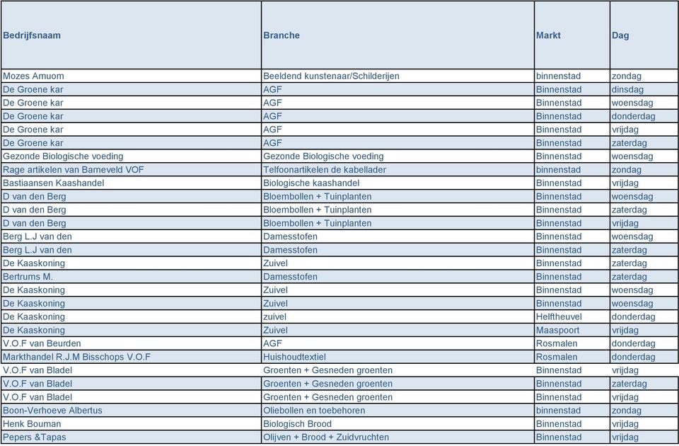 Telfoonartikelen de kabellader binnenstad zondag Bastiaansen Kaashandel Biologische kaashandel Binnenstad vrijdag D van den Berg Bloembollen + Tuinplanten Binnenstad woensdag D van den Berg