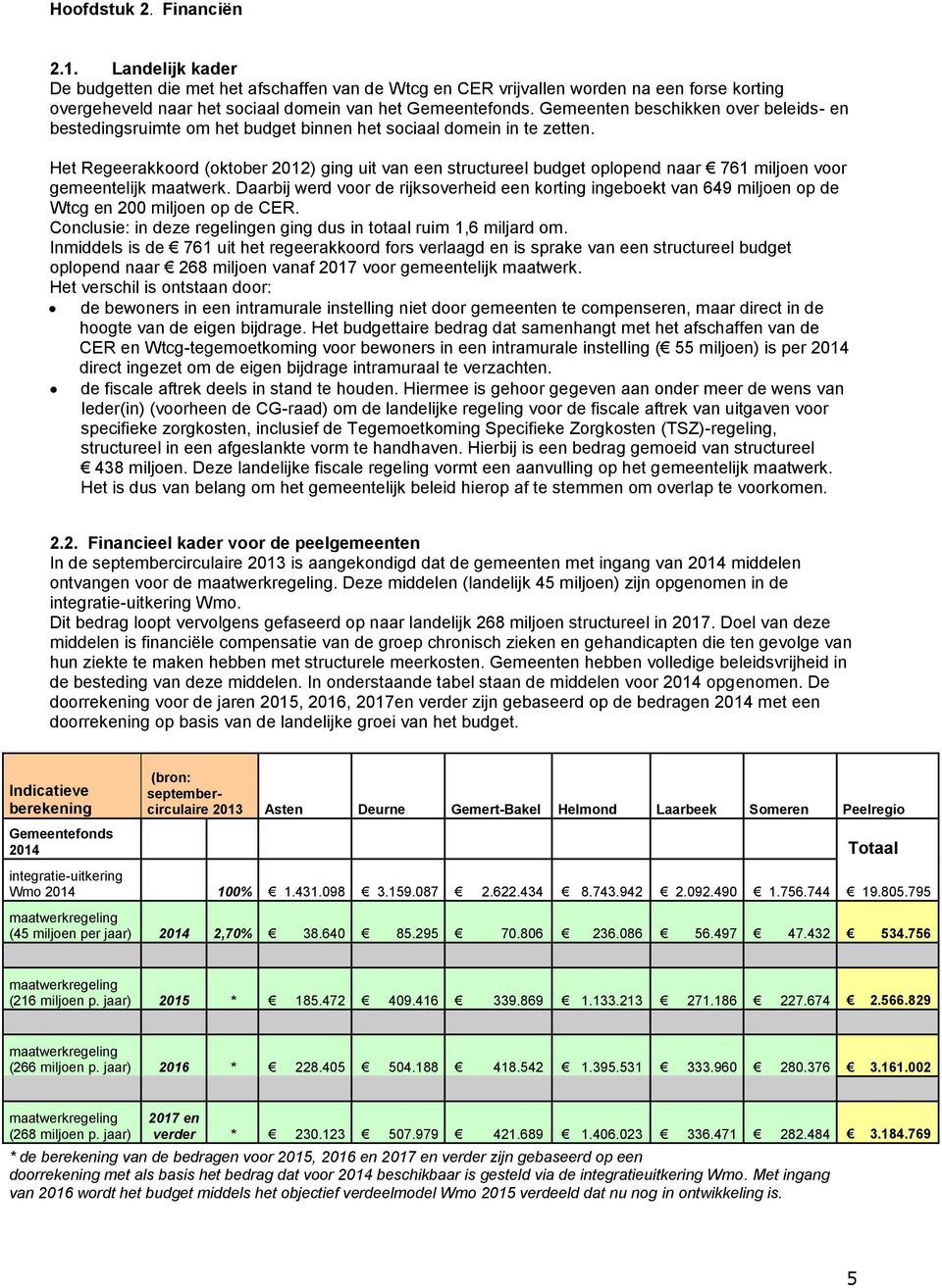 Het Regeerakkoord (oktober 2012) ging uit van een structureel budget oplopend naar 761 miljoen voor gemeentelijk maatwerk.