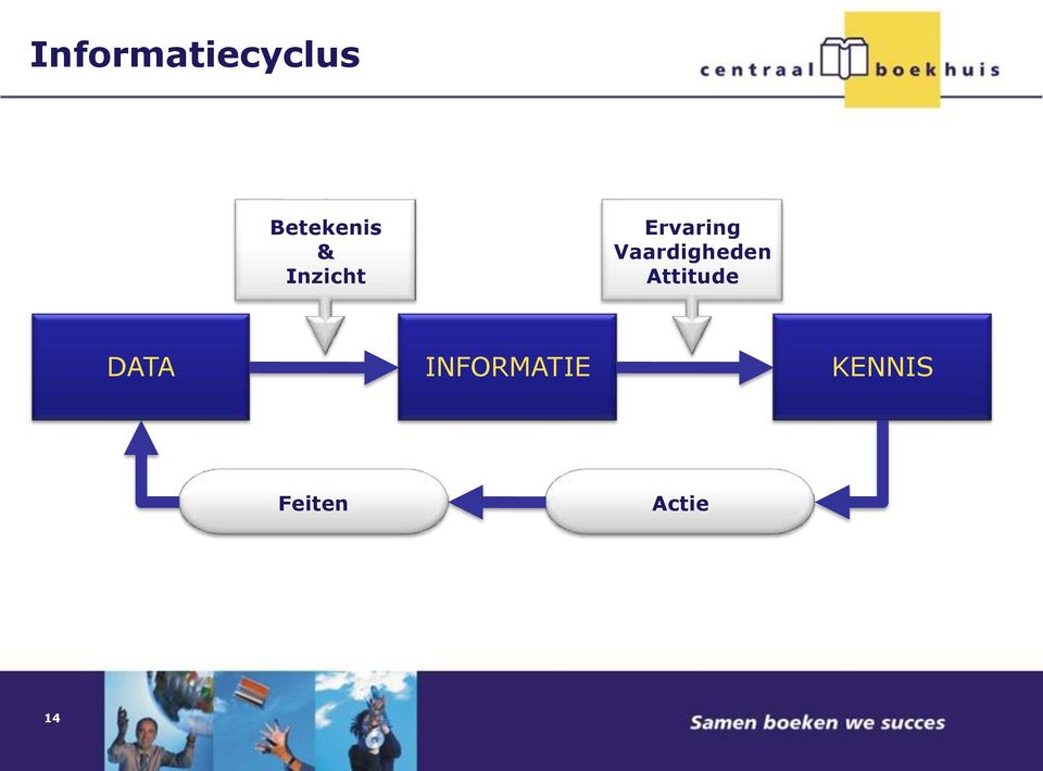 Vaardigheden Attitude DATA