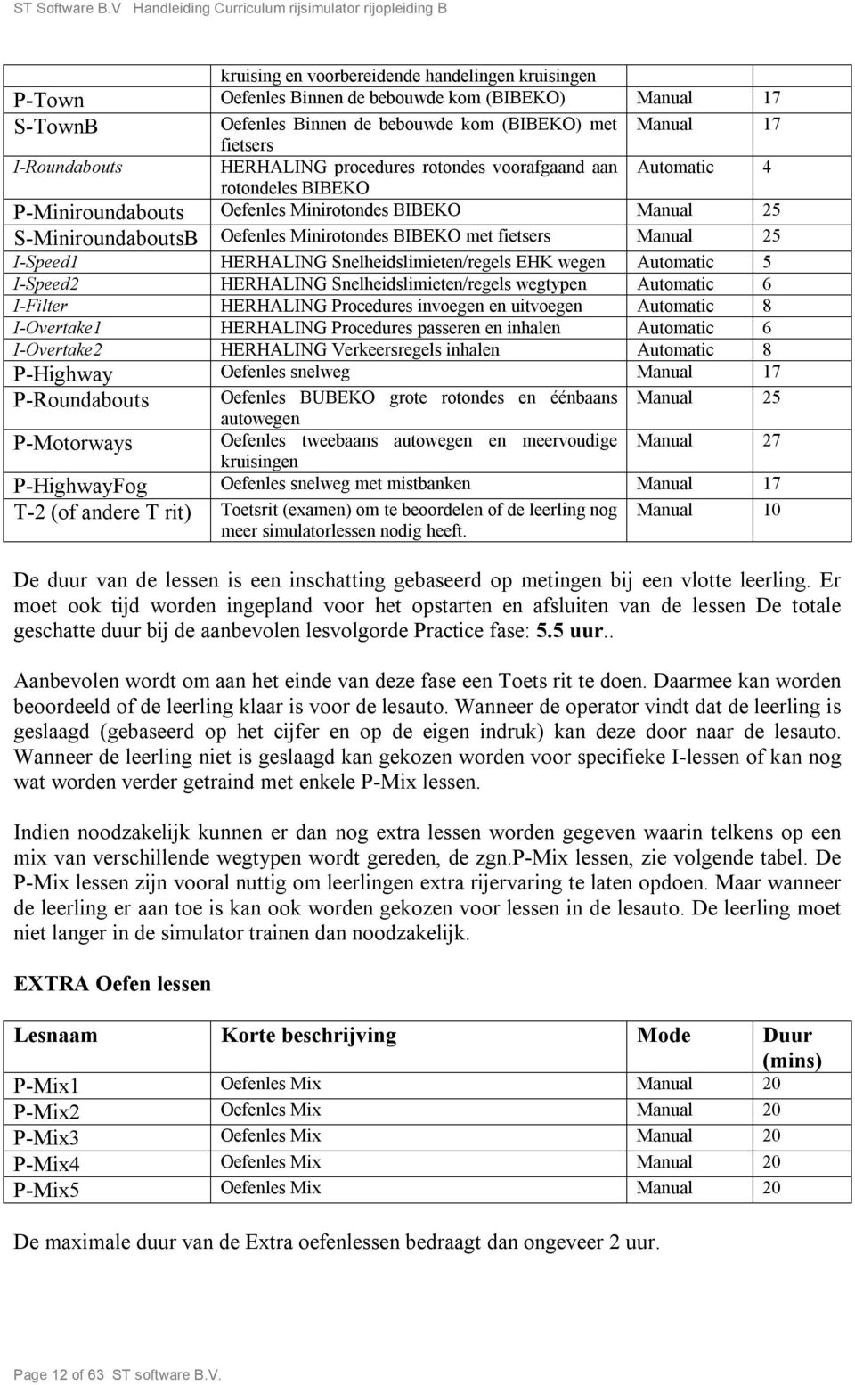 Manual 25 I-Speed1 HERHALING Snelheidslimieten/regels EHK wegen Automatic 5 I-Speed2 HERHALING Snelheidslimieten/regels wegtypen Automatic 6 I-Filter HERHALING Procedures invoegen en uitvoegen