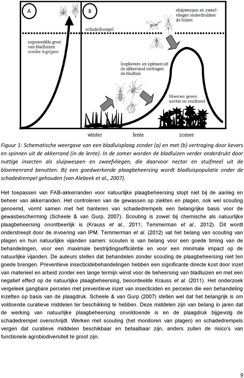 Bij een goedwerkende plaagbeheersing wordt bladluispopulatie onder de schadedrempel gehouden (van Alebeek et al., 2007).