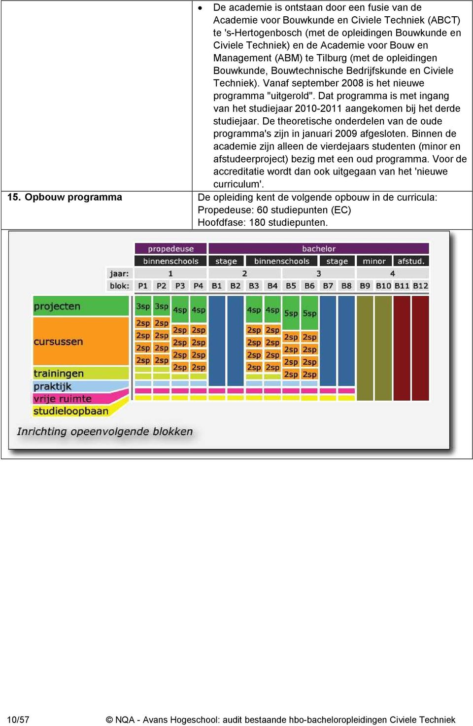 Dat programma is met ingang van het studiejaar 2010-2011 aangekomen bij het derde studiejaar. De theoretische onderdelen van de oude programma's zijn in januari 2009 afgesloten.