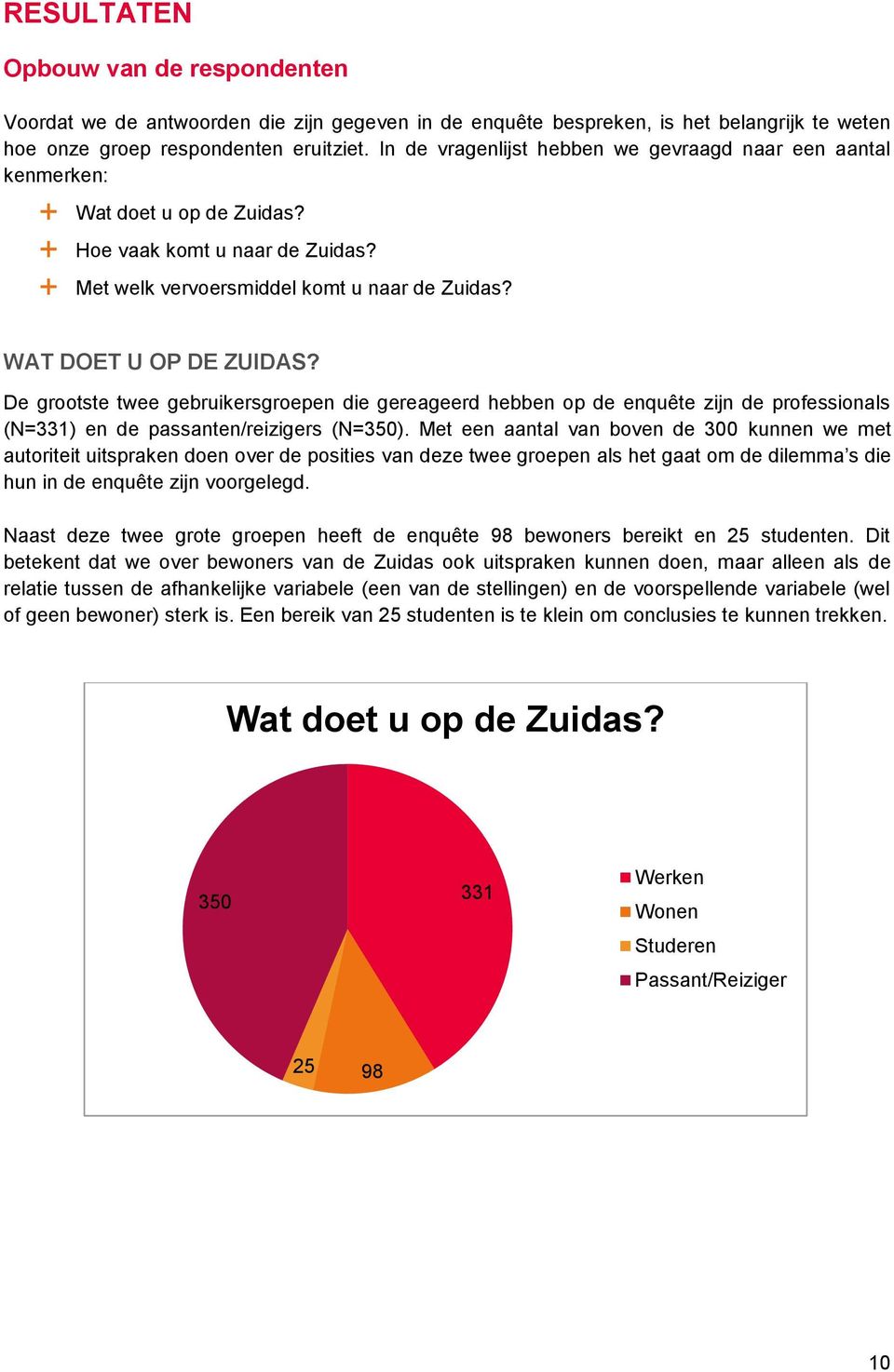 De grootste twee gebruikersgroepen die gereageerd hebben op de enquête zijn de professionals (N=331) en de passanten/reizigers (N=350).