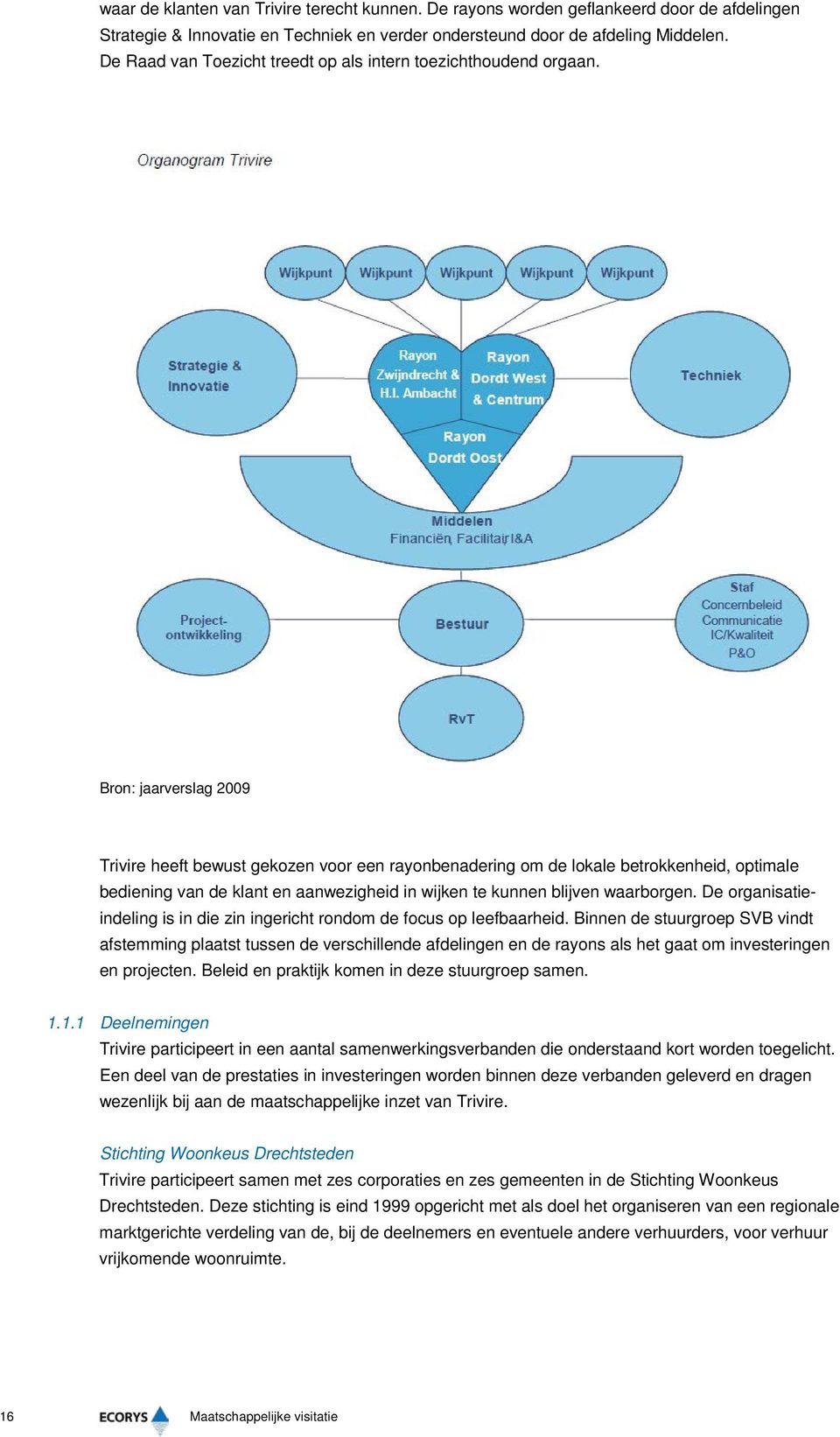 Bron: jaarverslag 2009 Trivire heeft bewust gekozen voor een rayonbenadering om de lokale betrokkenheid, optimale bediening van de klant en aanwezigheid in wijken te kunnen blijven waarborgen.