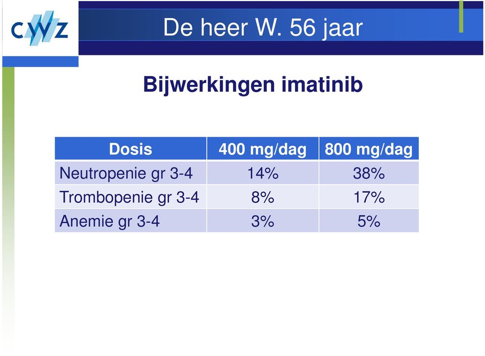 Neutropenie gr 3-4 14% 38%