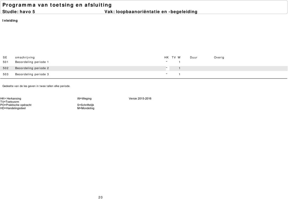 periode 2 1 503 Beoordeling periode 3 1