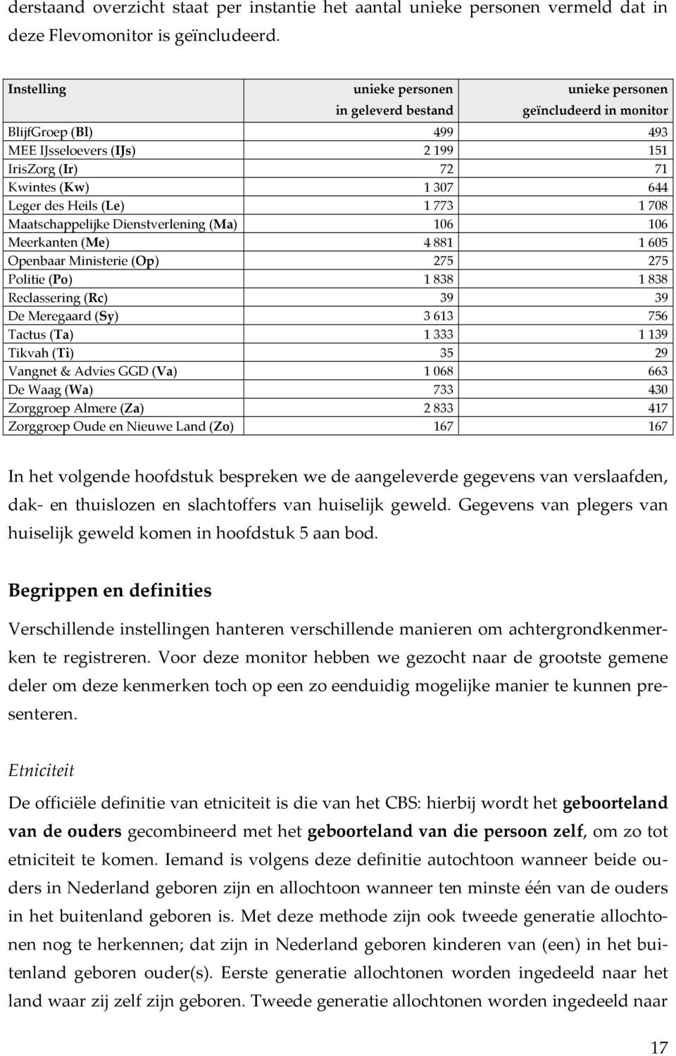 773 78 Maatschappelijke Dienstverlening (Ma) 6 6 Meerkanten (Me) 4 88 65 Openbaar Ministerie (Op) 75 75 Politie (Po) 838 838 Reclassering (Rc) 39 39 De Meregaard (Sy) 3 63 756 Tactus (Ta) 333 39