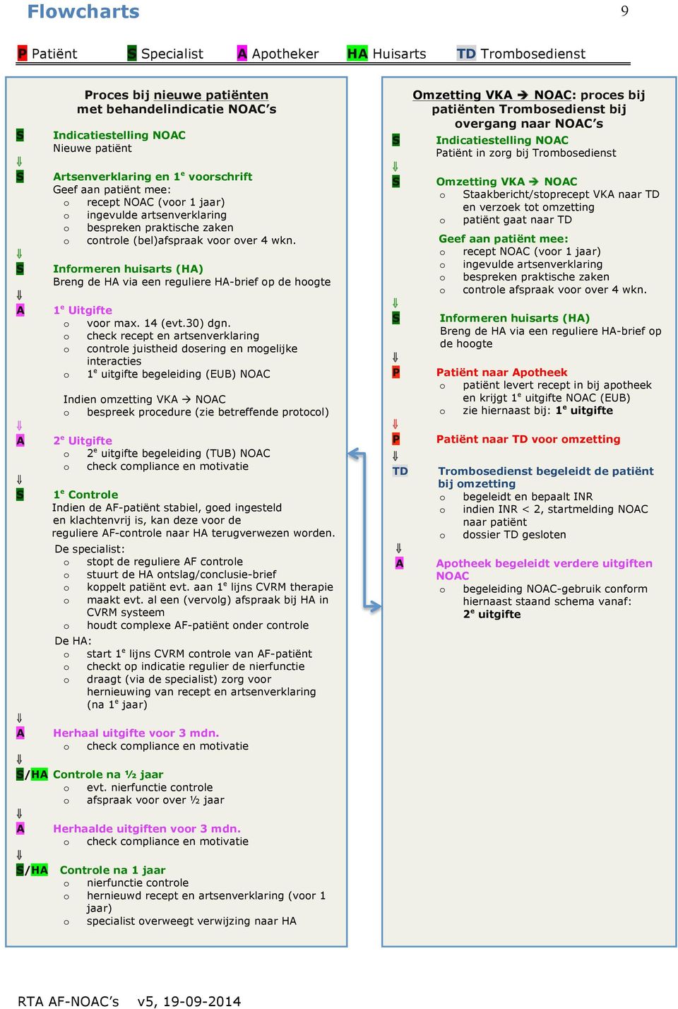 Informeren huisarts (H) Breng de H via een reguliere H-brief op de hoogte 1 e Uitgifte o voor max. 14 (evt.30) dgn.