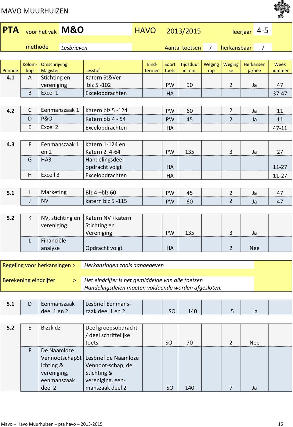 2 C Eenmanszaak 1 Katern blz 5-124 PW 60 2 Ja 11 D P&O Katern blz 4-54 PW 45 2 Ja 11 E Excel 2 Excelopdrachten HA 47-11 4.