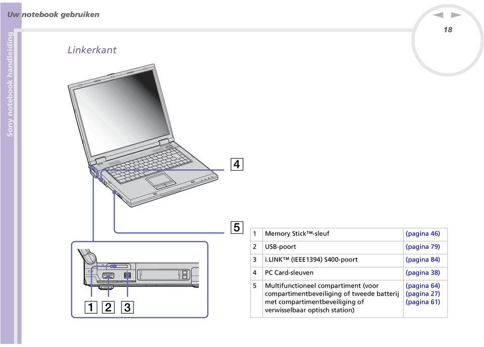 lik (IEEE1394) S400-poort (pagia 84) 4 PC Card-sleuve (pagia 38) 5