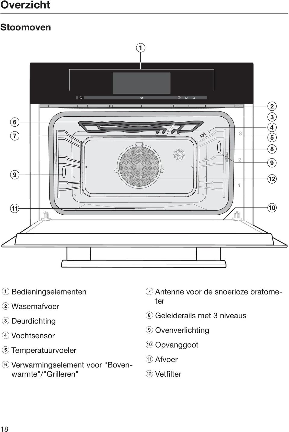 voor "Bovenwarmte"/"Grilleren" g Antenne voor de snoerloze bratometer